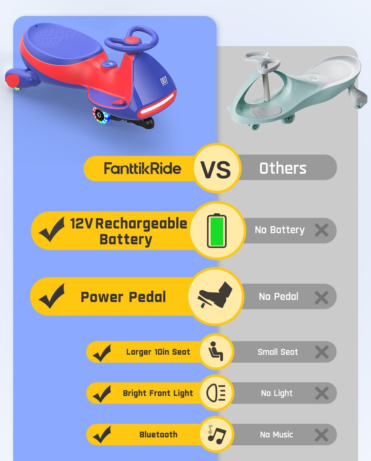 Electric Wiggle Car with Rechargeable Battery